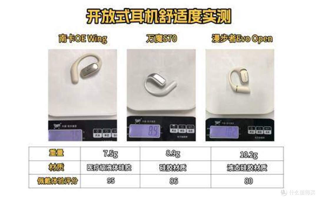 开放式耳机哪个好用?南卡、万魔、漫步者开放式耳机实测PK