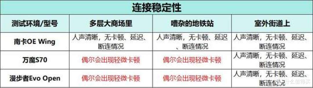开放式耳机哪个好用?南卡、万魔、漫步者开放式耳机实测PK