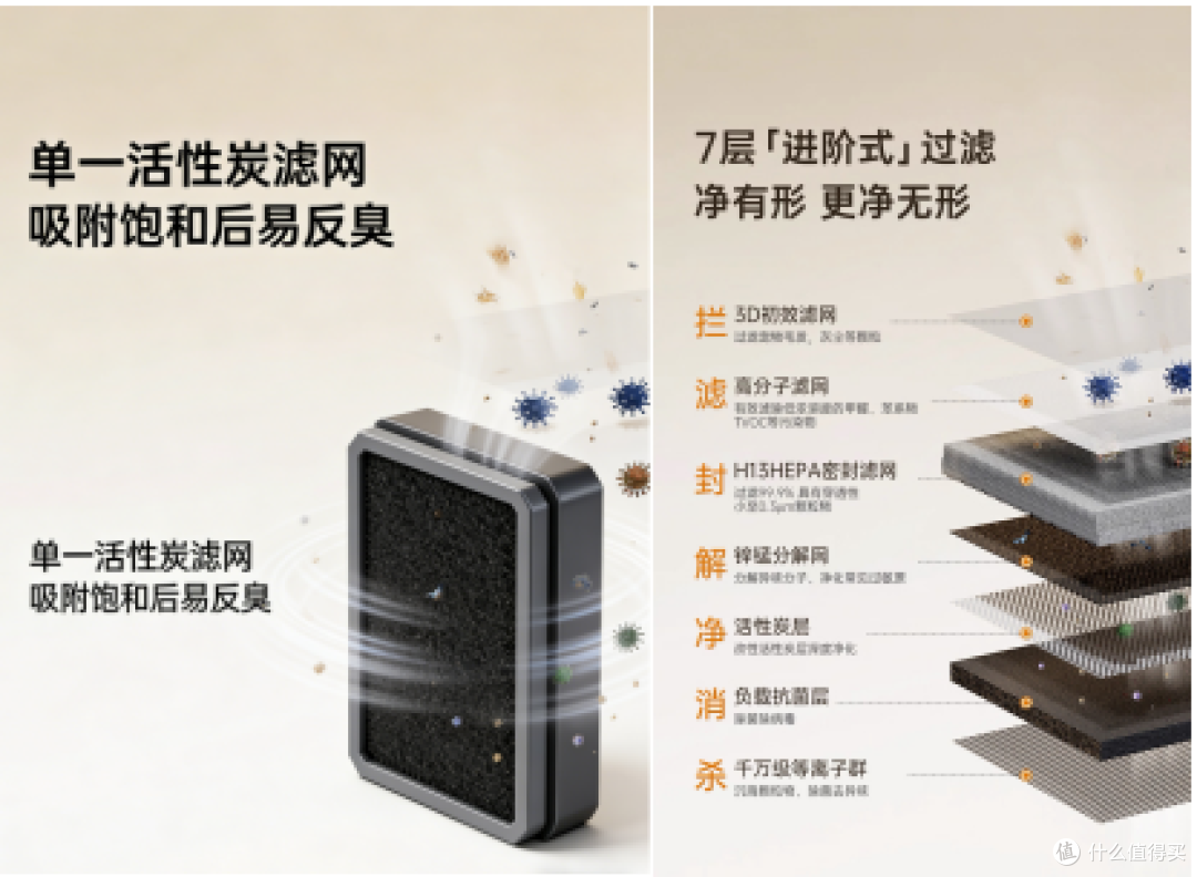 宠物空气净化器爆款实测,哪款值得买?