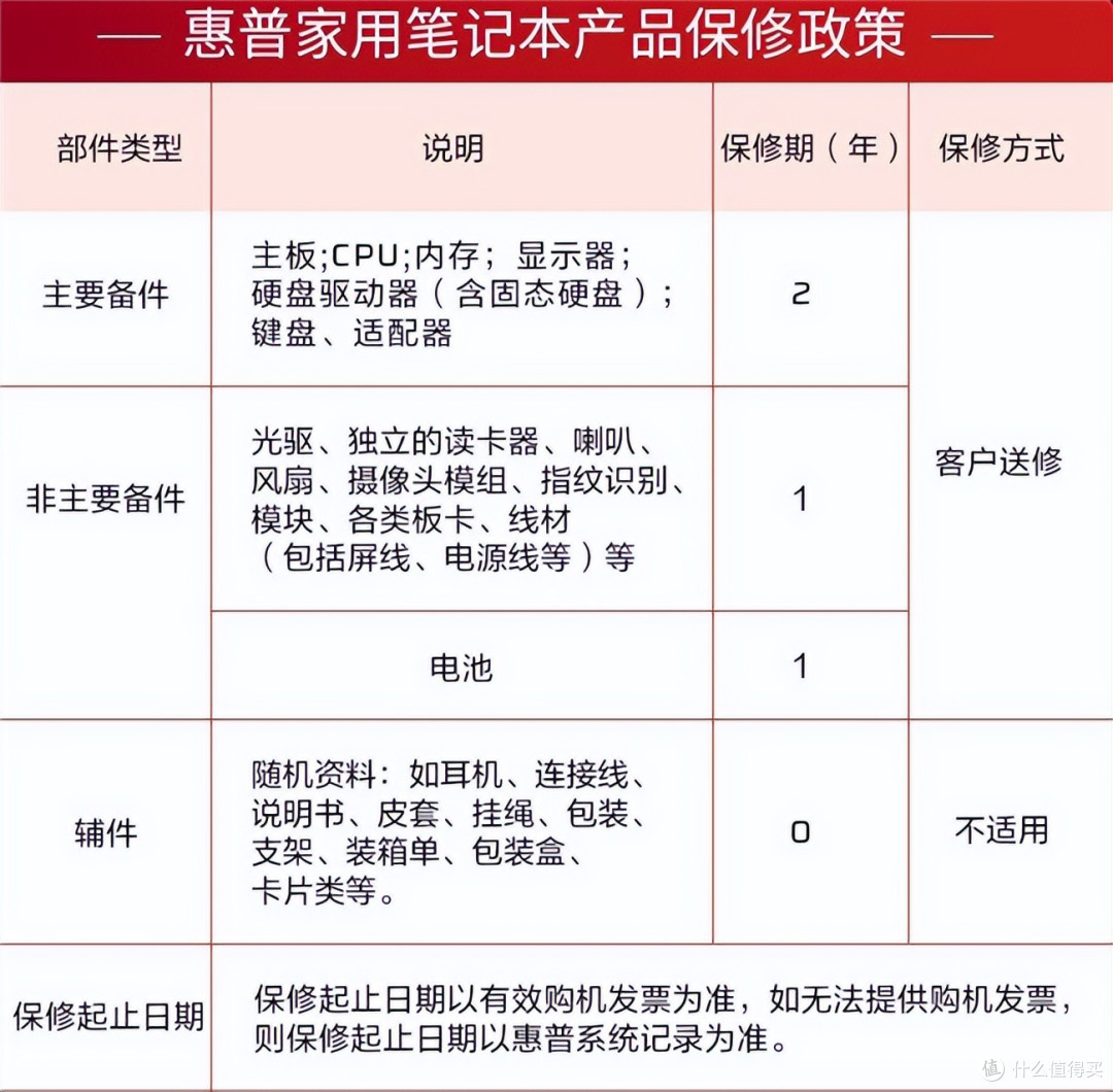 2026 HyperX 暗影精灵 Pro 全系列新品解析:多维度硬核升级