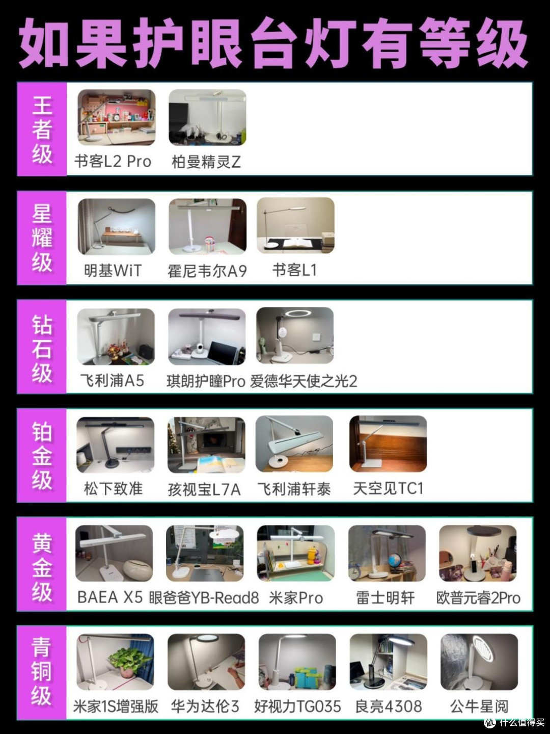 小学生的护眼灯哪个品牌最好?公认安心护眼台灯精选推荐,闭眼选