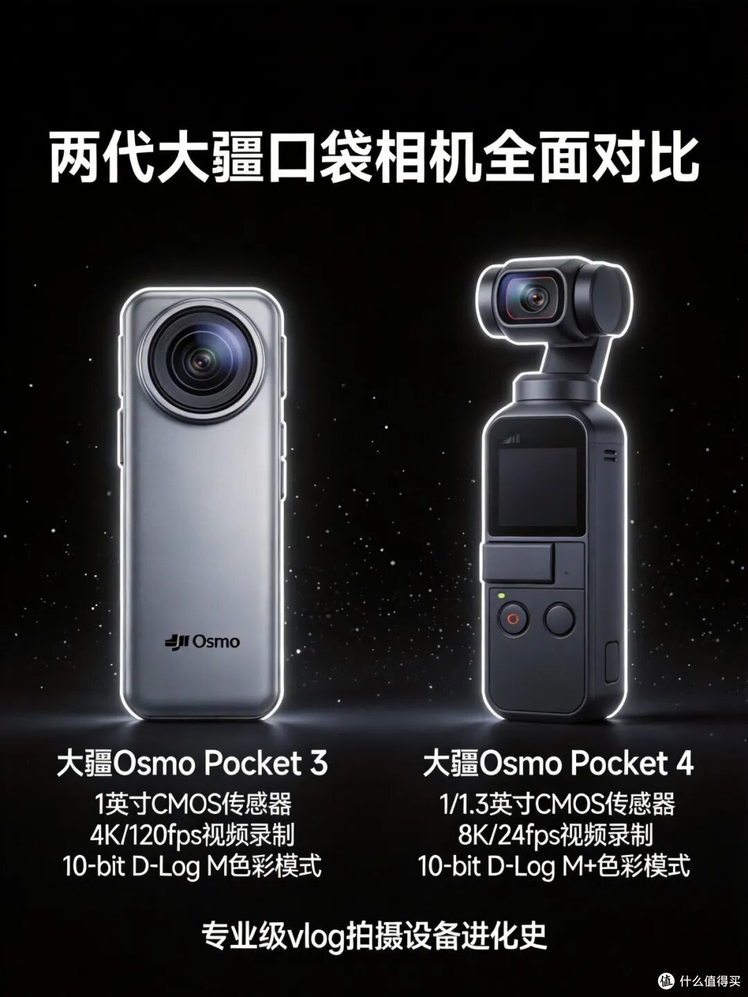 Pocket 4开售15分钟秒空:黄牛又笑了,二手Pocket 3降到2000