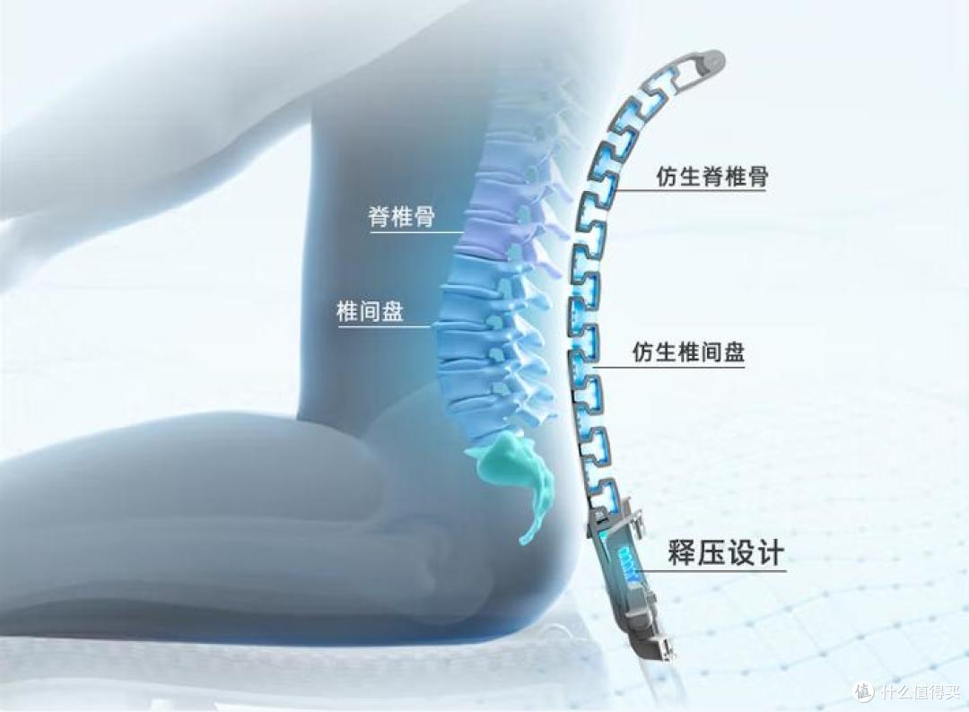 办公椅哪款更舒适实惠?高口碑人体工学办公椅推荐