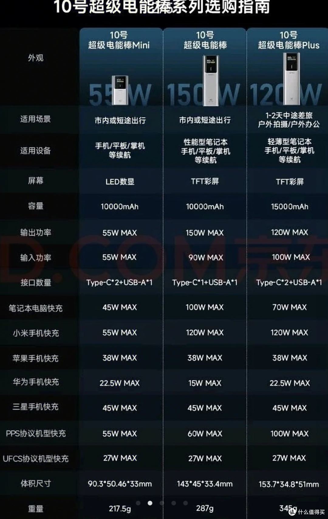 差旅充电搭子:酷态科6号+10号mini,一套搞定全程电量自由