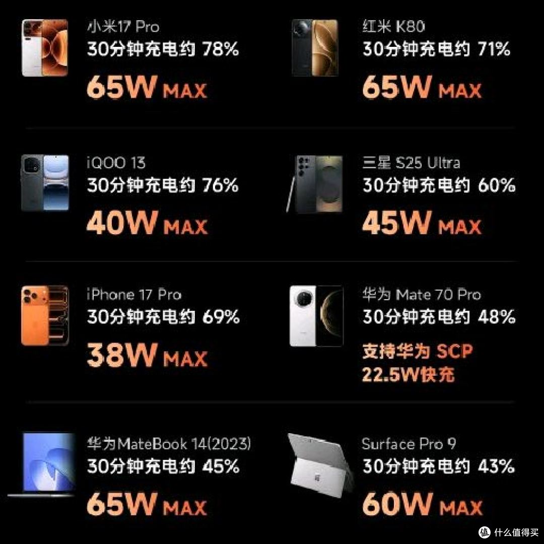 差旅充电搭子:酷态科6号+10号mini,一套搞定全程电量自由