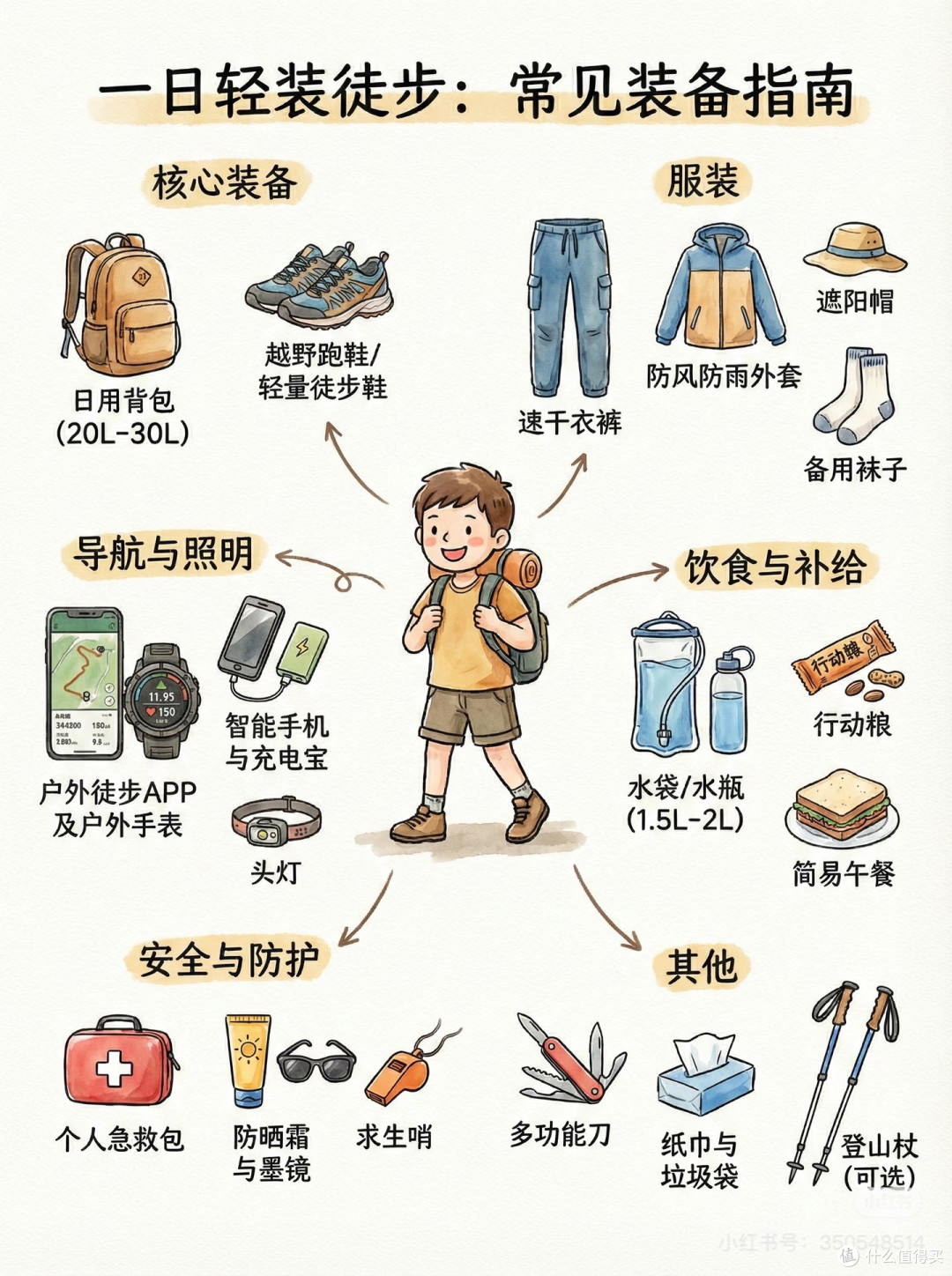百元外卖装备徒步实测报告