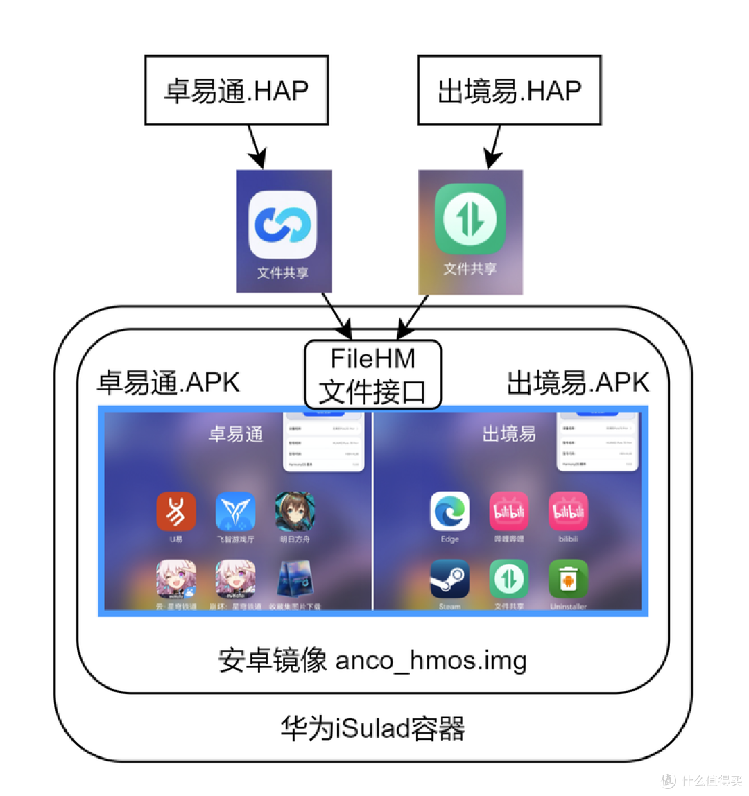 鸿蒙系统安装跑分软件（出境易）