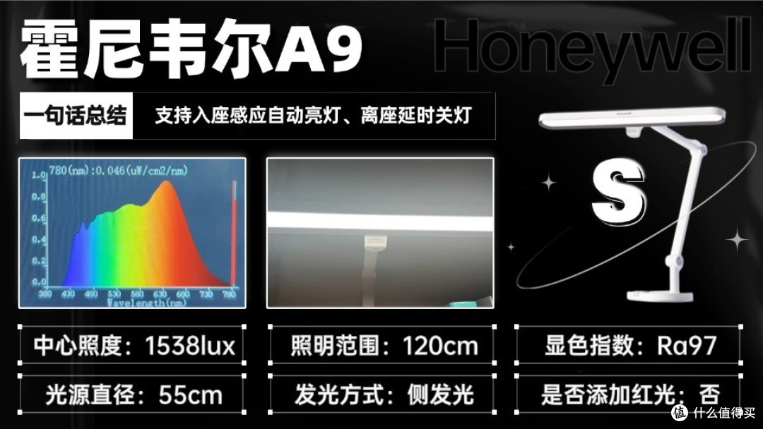 学生护眼台灯哪个品牌比较好?高人气护眼灯精选,闭眼入也安心