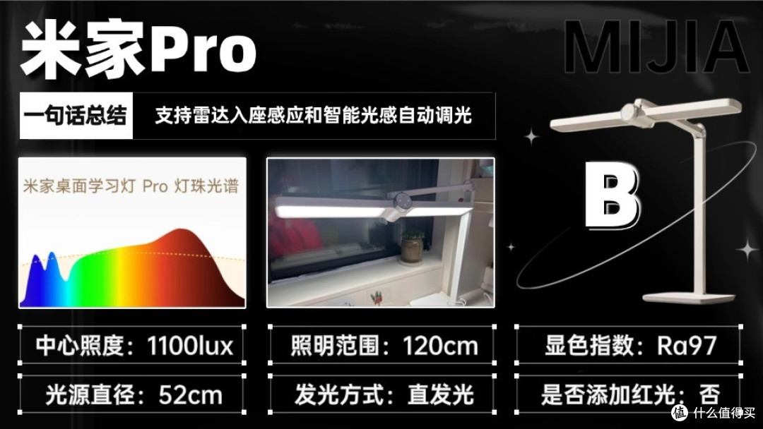 学生护眼台灯哪个品牌比较好?高人气护眼灯精选,闭眼入也安心