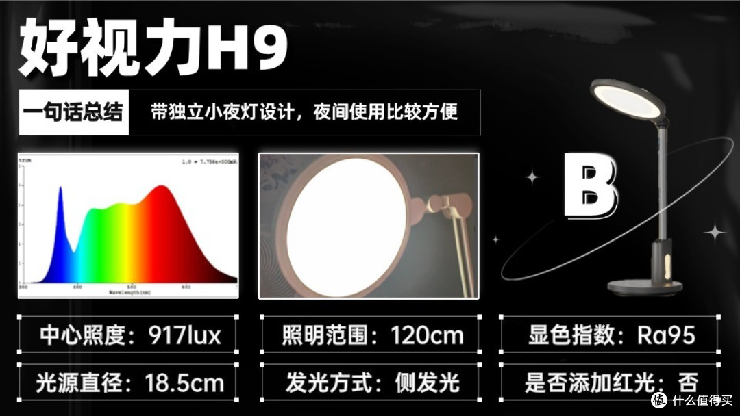学生护眼台灯哪个品牌比较好?高人气护眼灯精选,闭眼入也安心