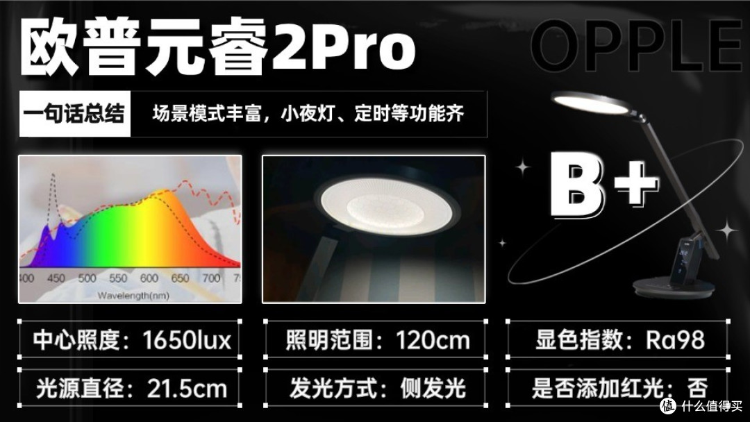 学生护眼台灯哪个品牌比较好?高人气护眼灯精选,闭眼入也安心