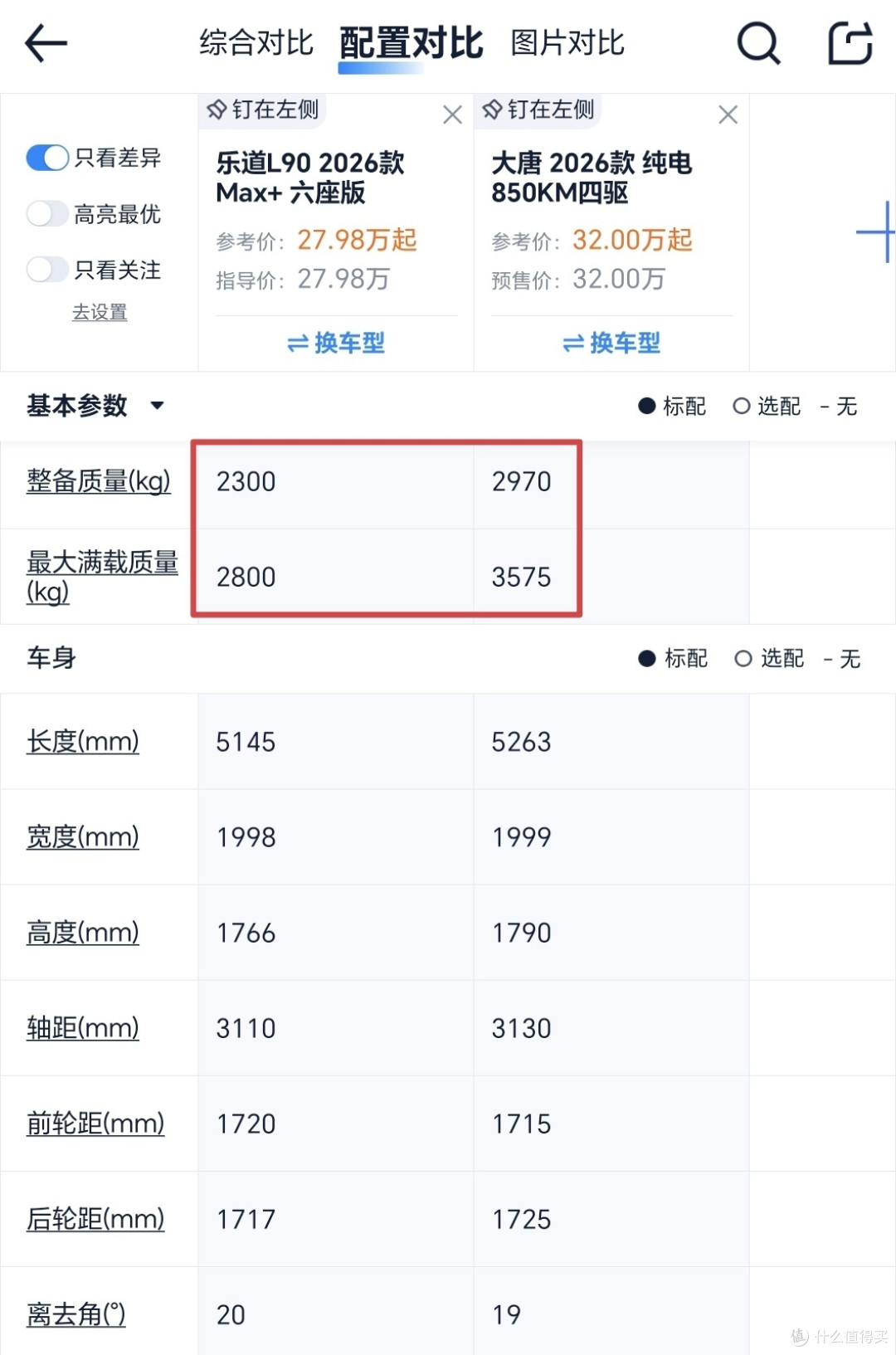 北京车展，家用中大型SUV选择，容易忽略但却很重要的避坑指南