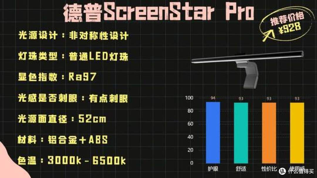 显示器挂灯能当台灯吗?别傻傻混用,这些差别你必须知道