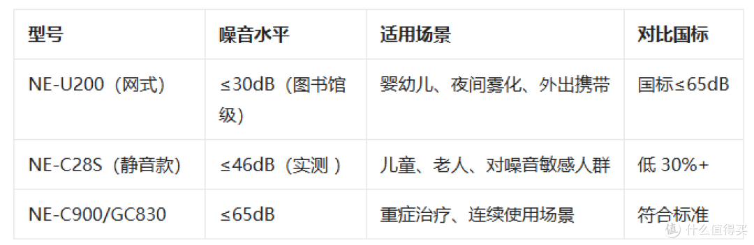 5 大优势,带你深度了解欧姆龙雾化器!