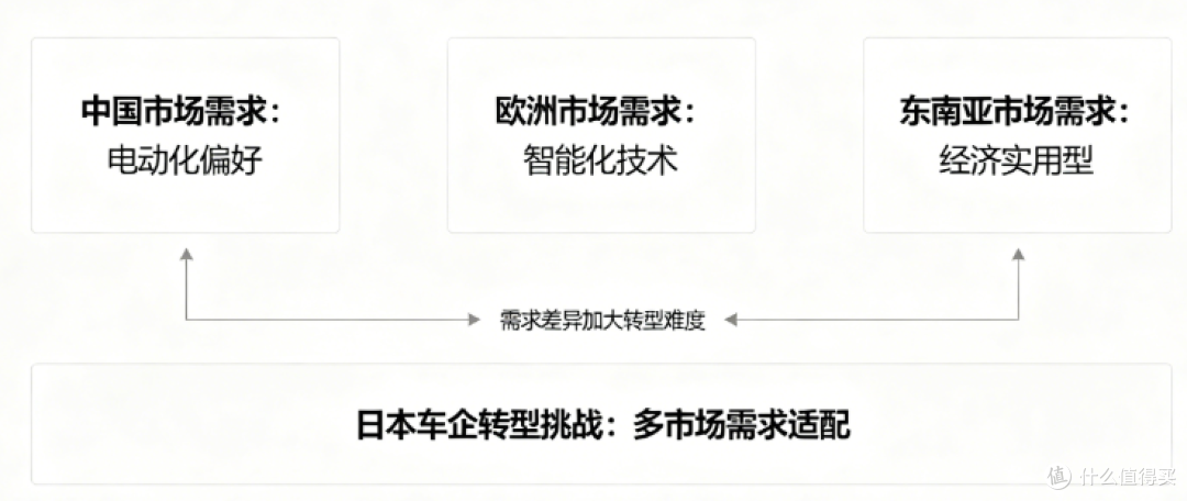 汽车神话正被重写!丰田本田三菱日企不再无敌,全球标杆正在失速