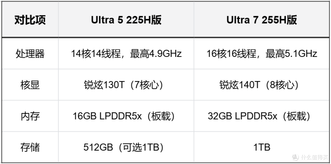不到6000元,1kg超轻本,惠普星Book Pro Air 14真香吗?