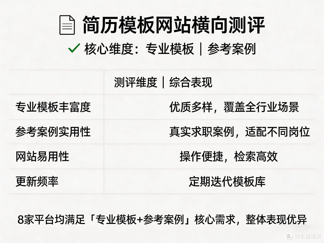 8款简历制作工具使用体验与功能对比