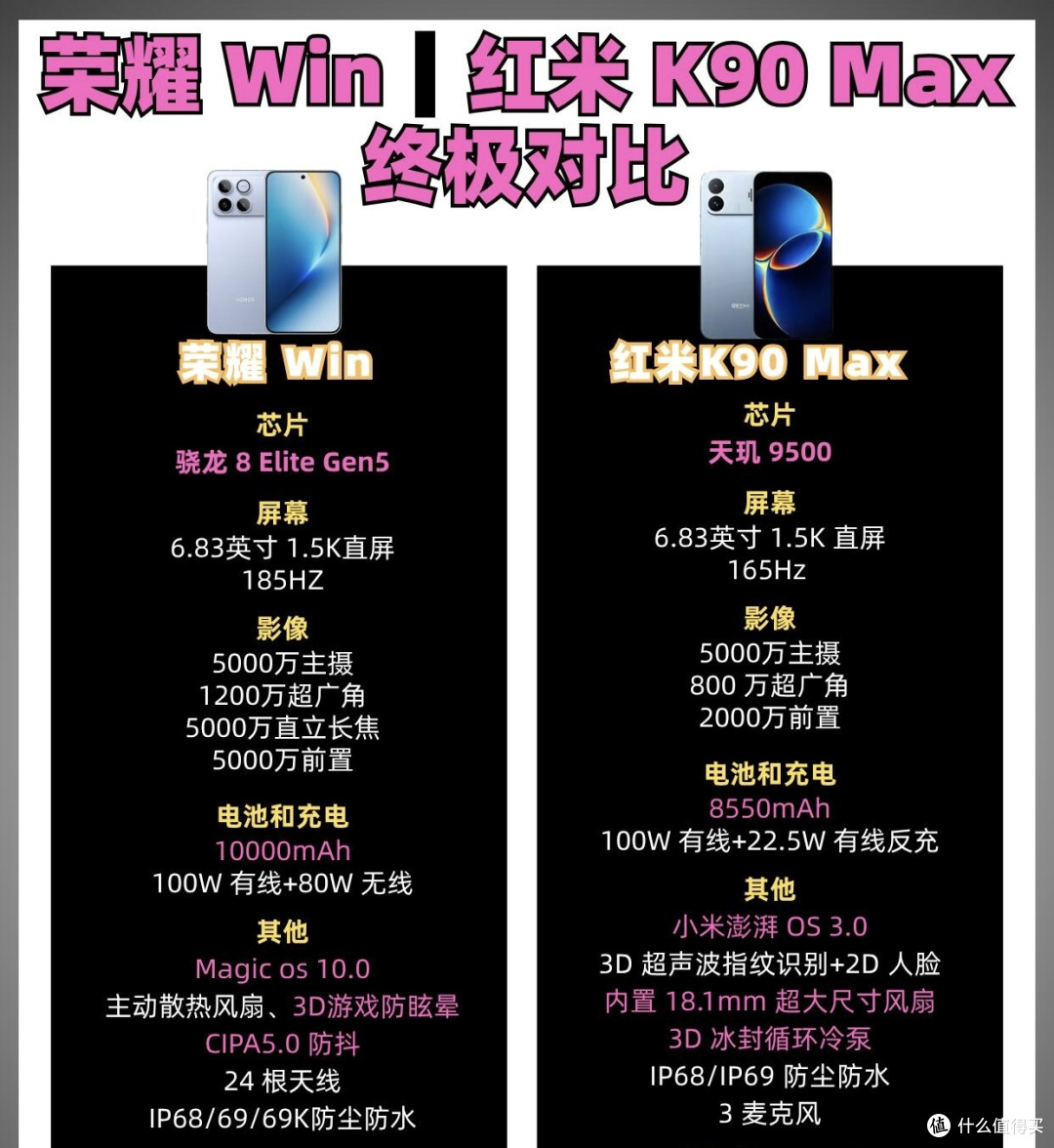 荣耀Win vs 红米K90 Max，看完就知道怎么选