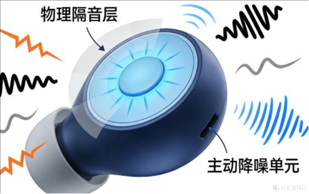 睡眠隔音耳置哪个品牌最好?隔音耳罩推荐排行榜第一名