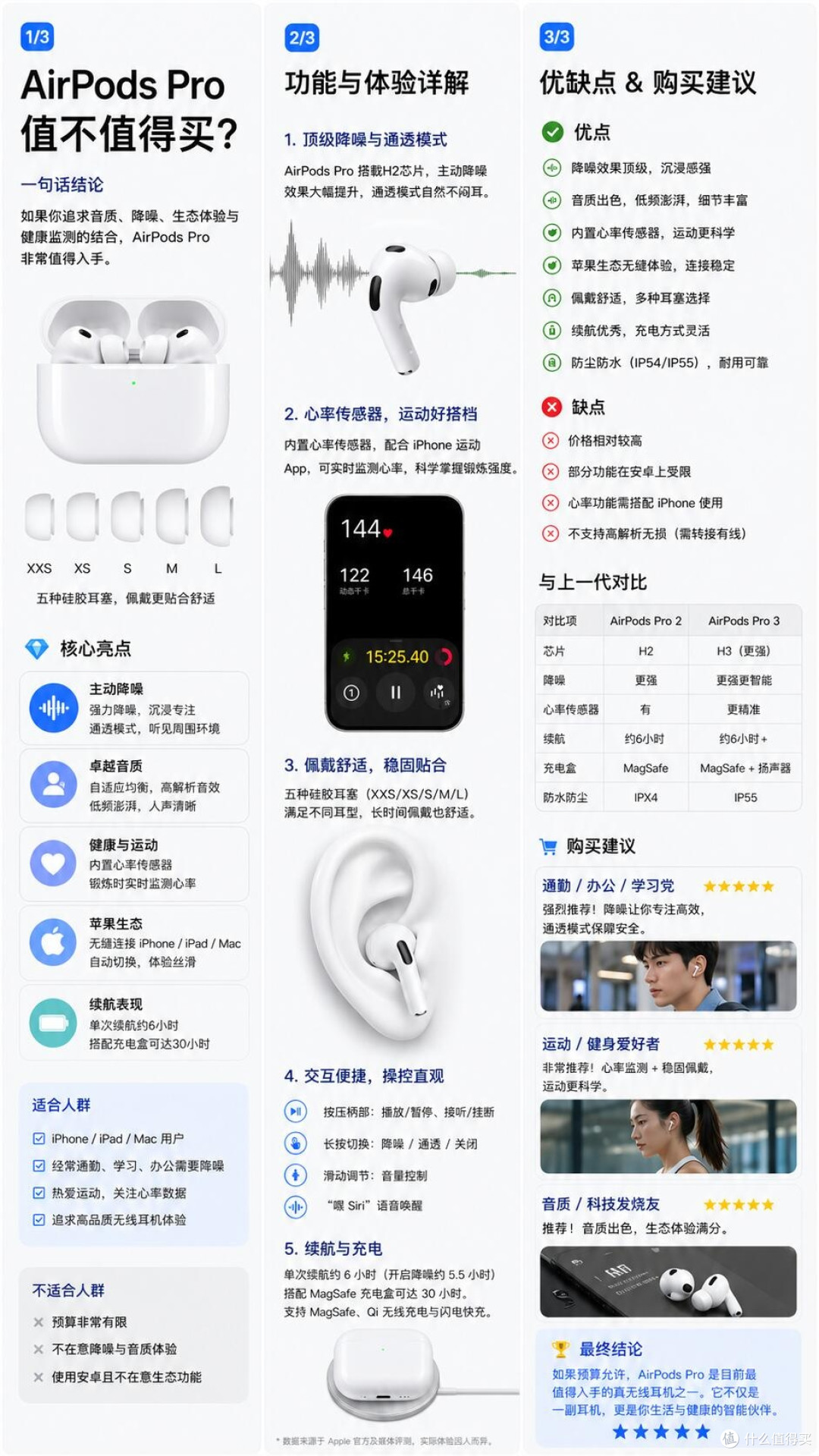AirPods Pro到底值不值得买?一篇说清优缺点