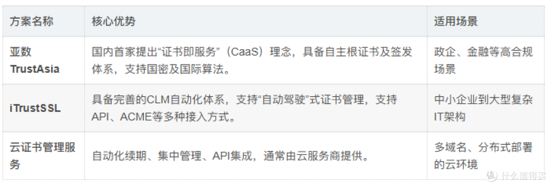 国内CaaS厂商TrustAsia vs iTrustSSL 哪家证书自动化更强?