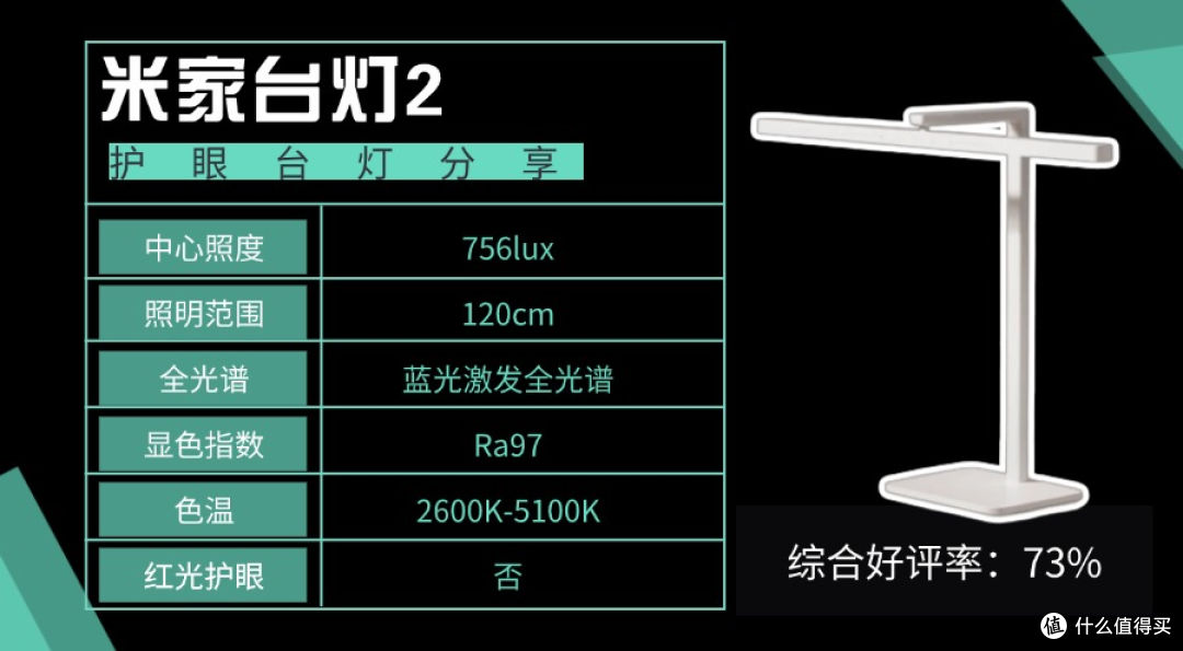 央视推荐的护眼台灯有哪些品牌?权威护眼灯榜单盘点,家长安心选
