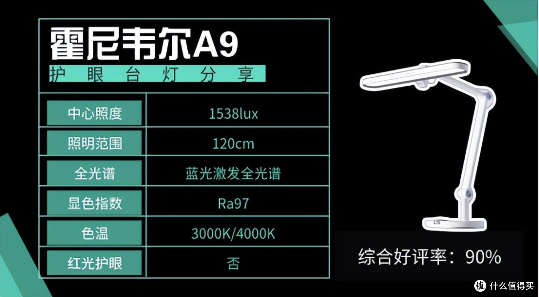央视推荐的护眼台灯有哪些品牌?权威护眼灯榜单盘点,家长安心选