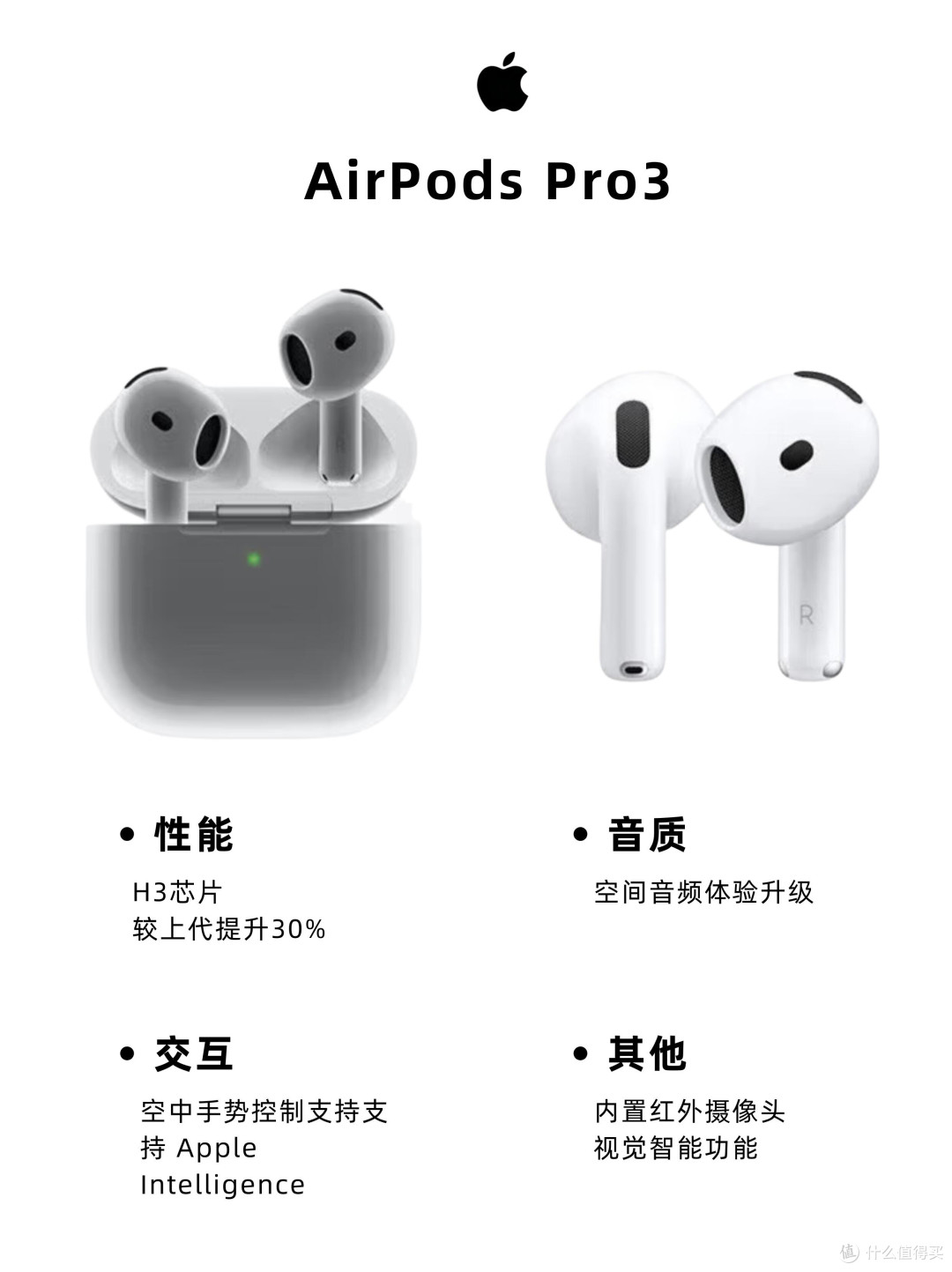 AirPods Pro3升级全解析!降噪音质交互全拉满✨