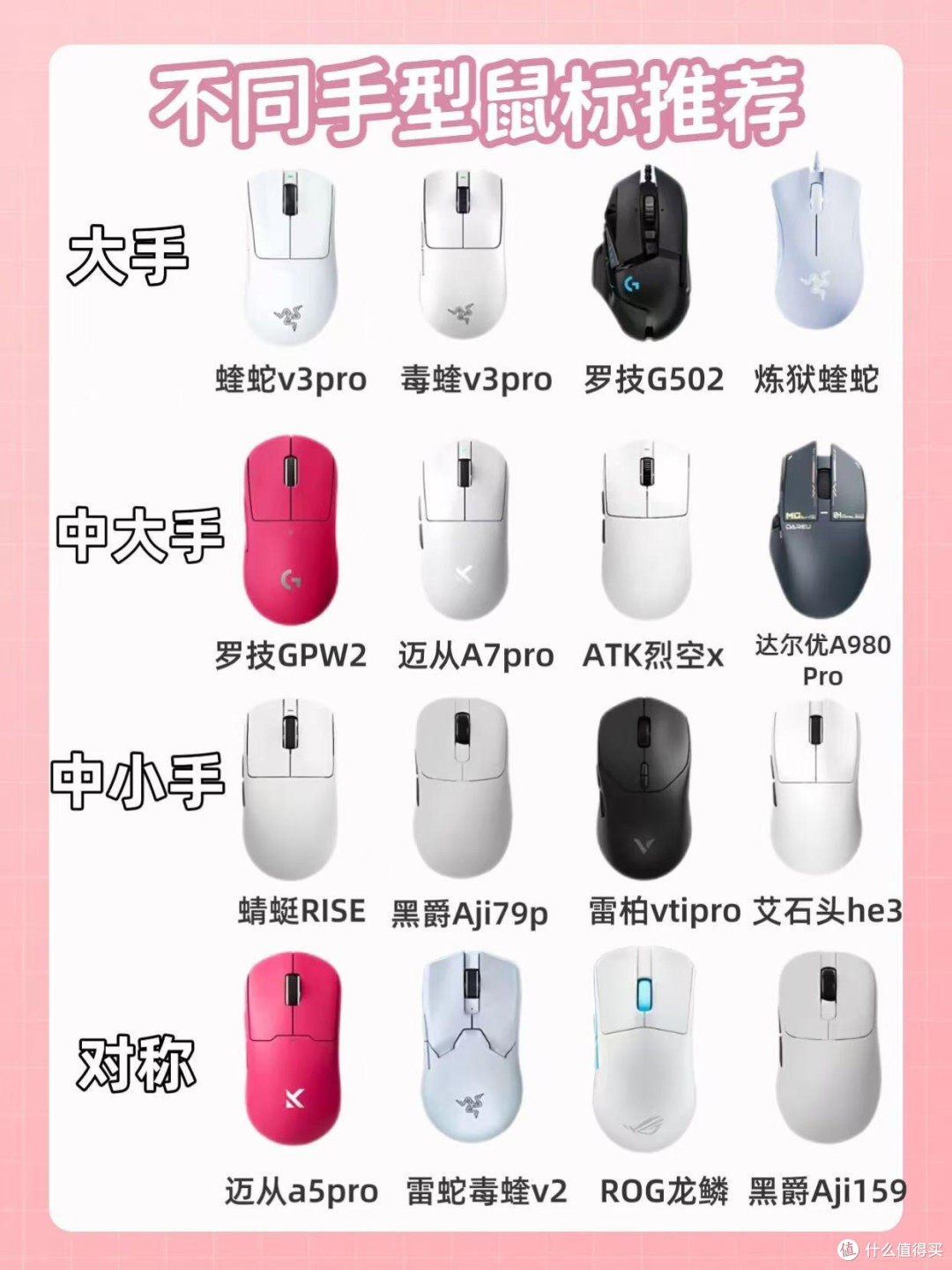 打游戏别再乱买鼠标了!按手型选才是yyds