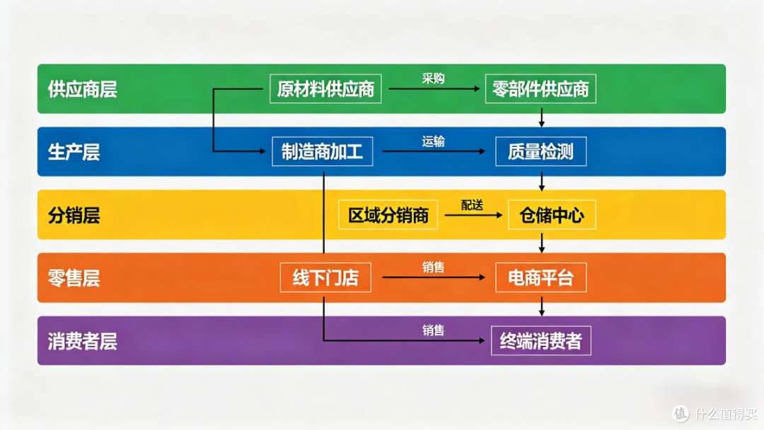 网上买药比药店便宜一大截，是假药吗？内行人把真相全说透了