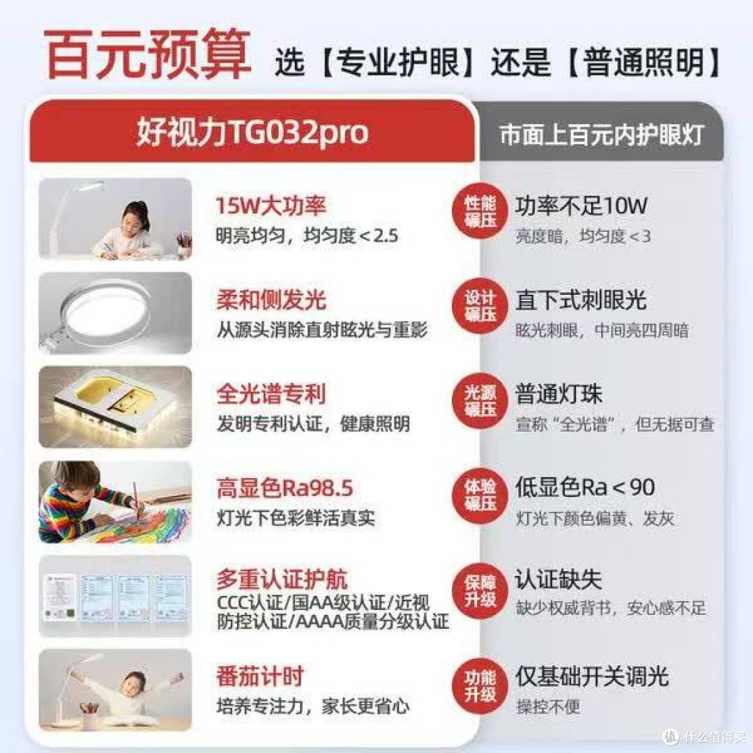 五一抄底刚需!百亿补贴直降到底✅好视力AAAA级儿童护眼台灯!