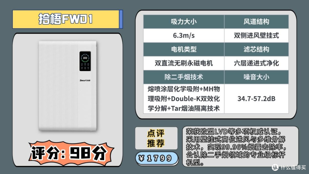 2026空气净化器除烟味哪个好?除烟味空气净化器评测对比