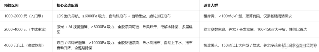 2026年618扫地机器人选购指南|20款真实销量TOP机型深度横评