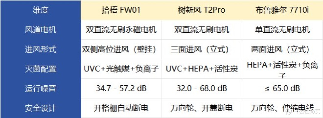 空气净化器除二手烟哪款好?高口碑的除二手烟空气净化器测评推荐