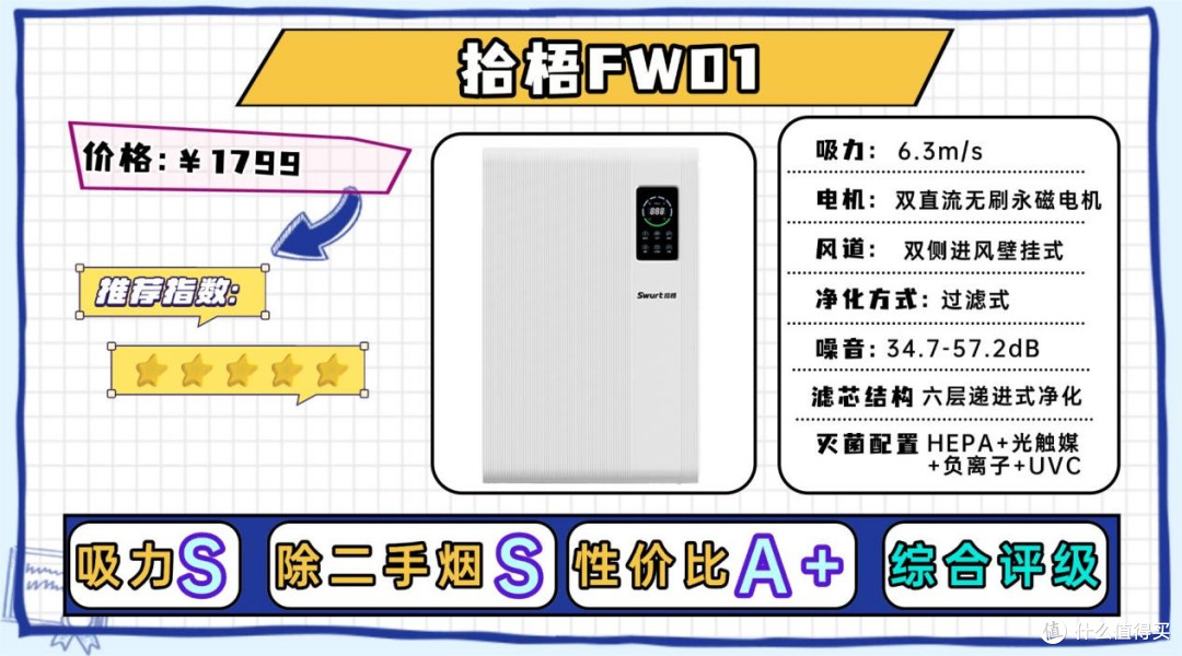 空气净化器除二手烟哪款好?高口碑的除二手烟空气净化器测评推荐