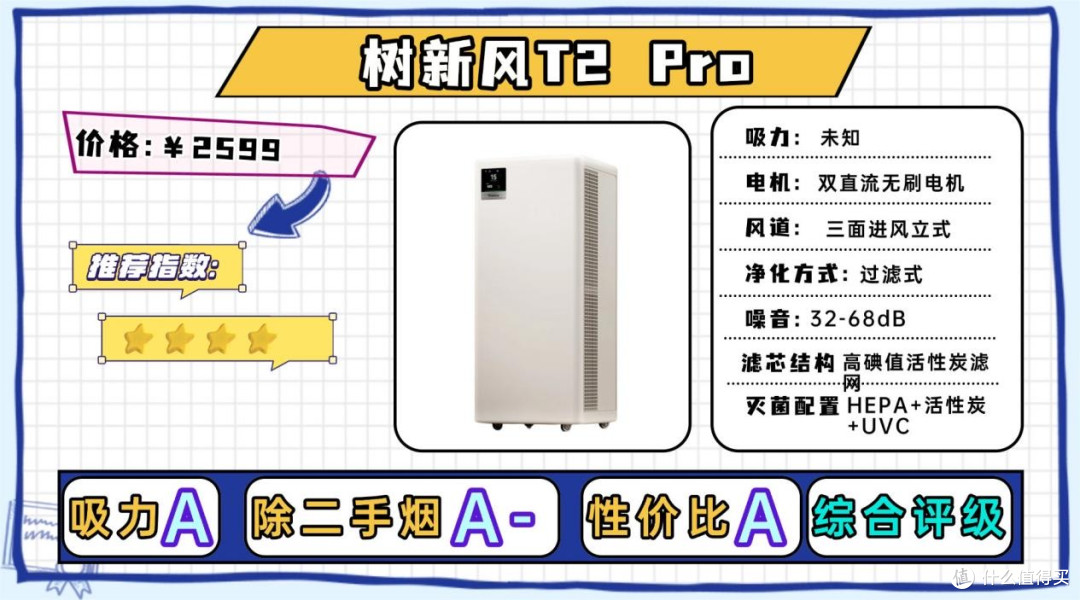 空气净化器除二手烟哪款好?高口碑的除二手烟空气净化器测评推荐