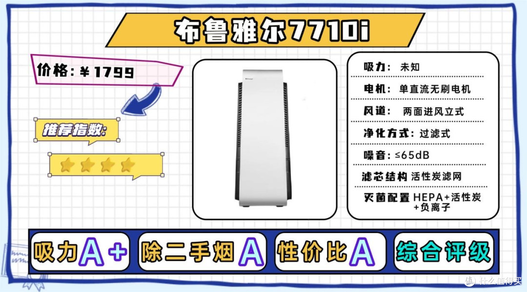 空气净化器除二手烟哪款好?高口碑的除二手烟空气净化器测评推荐