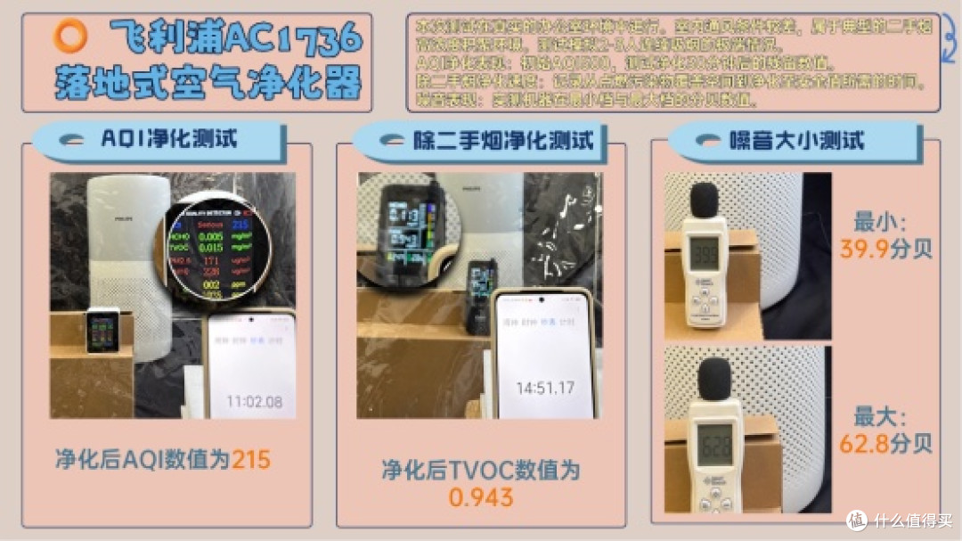 空气净化器除二手烟推荐买哪款?拾梧、飞利浦、美的热门机型测评