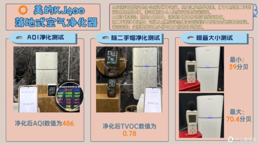 空气净化器除二手烟推荐买哪款?拾梧、飞利浦、美的热门机型测评