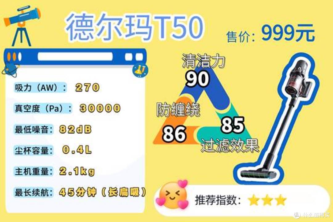 德尔玛T50