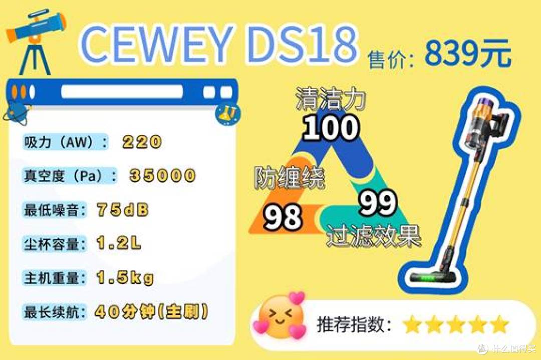CEWEY