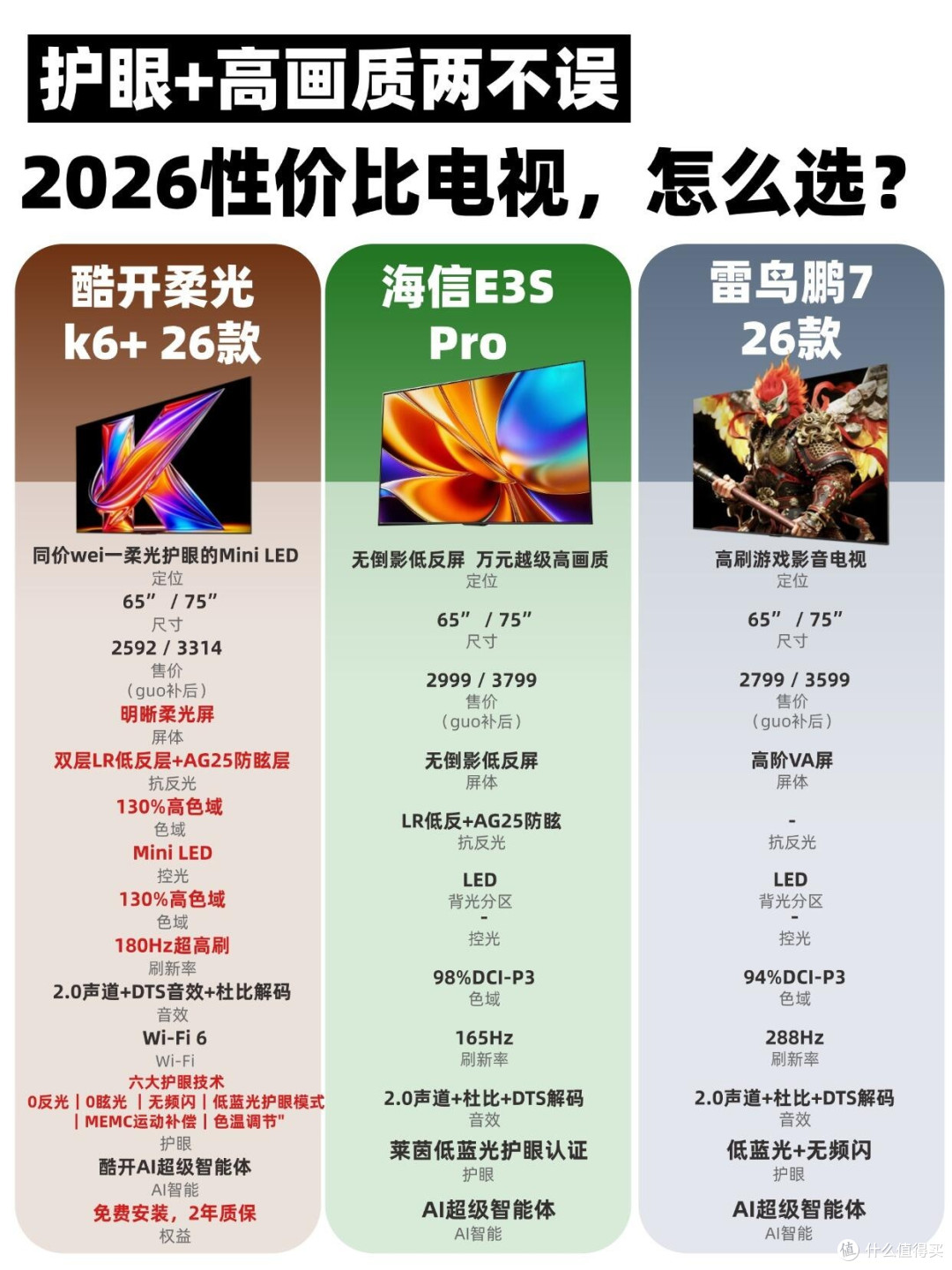 2026性价比电视怎么选?护眼+画质两不耽误✨