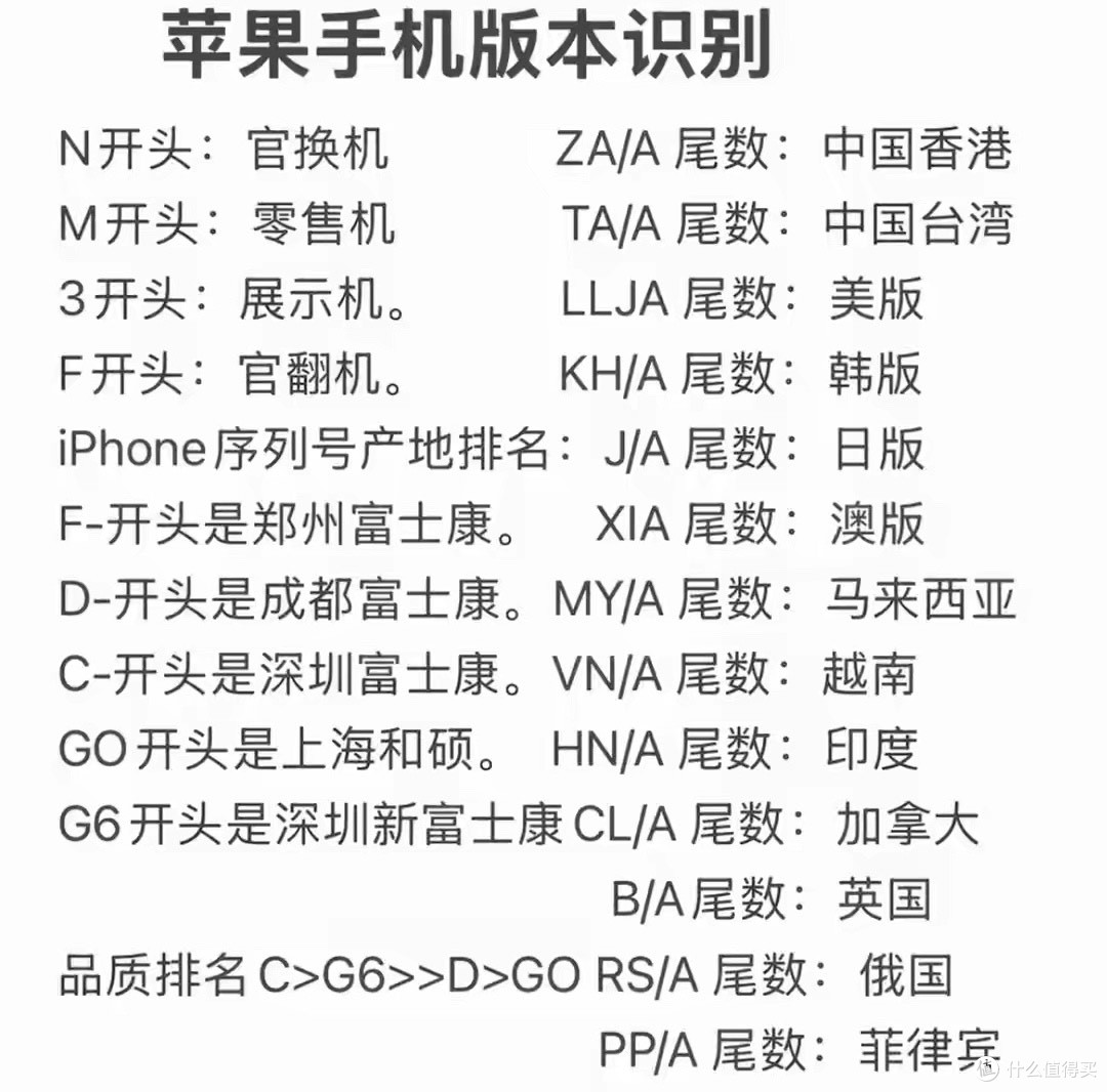 iPhone也分“三六九等”打开设置看产地,序列号字母藏着工厂密码