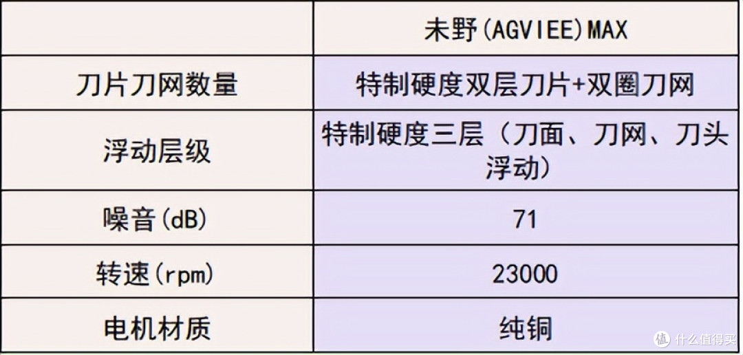 选错后悔一年！剃须刀哪个品牌好用？十大男士品牌对比，只选实用