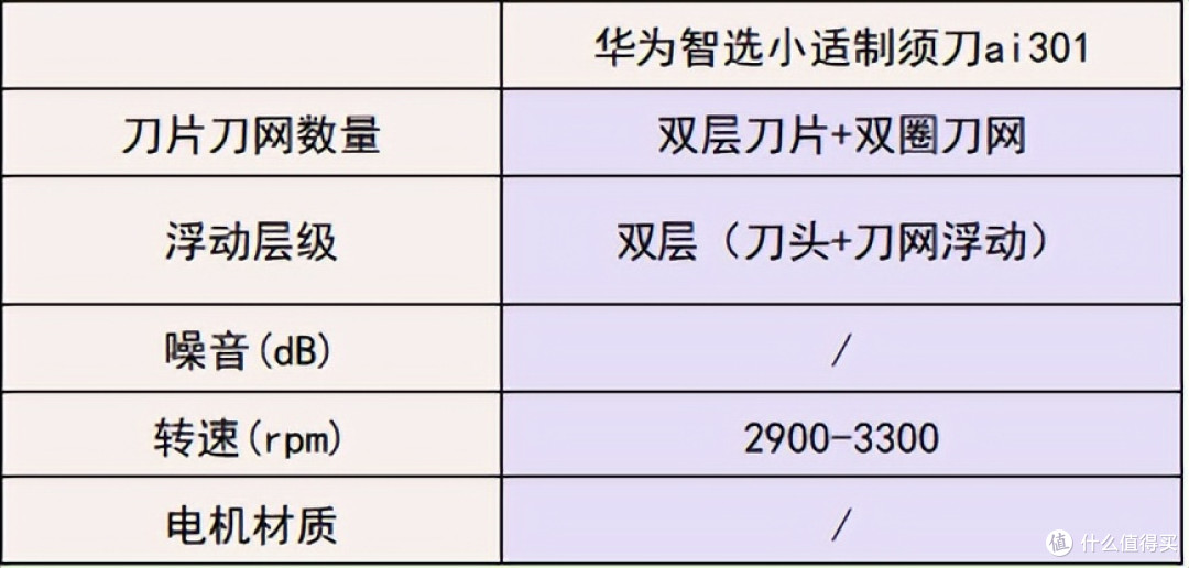 选错后悔一年！剃须刀哪个品牌好用？十大男士品牌对比，只选实用