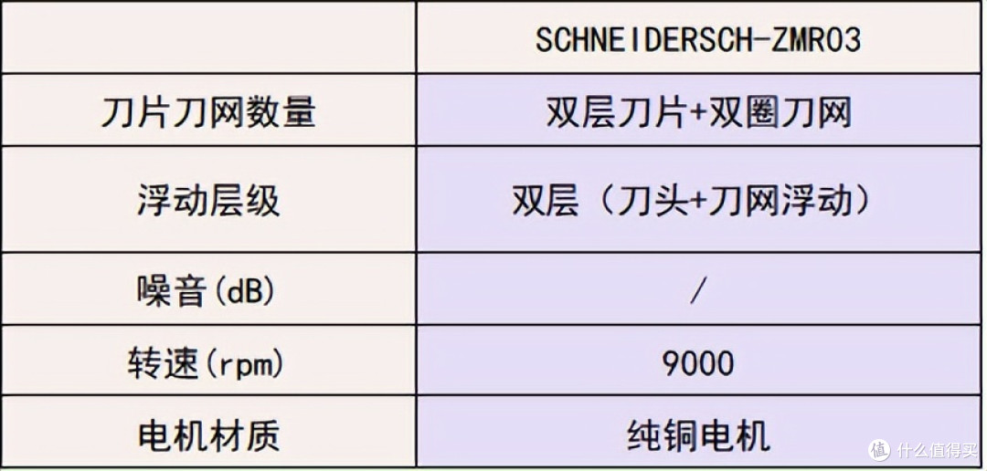 选错后悔一年！剃须刀哪个品牌好用？十大男士品牌对比，只选实用