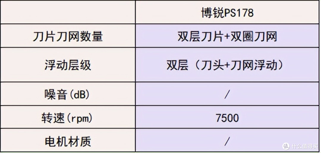 选错后悔一年！剃须刀哪个品牌好用？十大男士品牌对比，只选实用