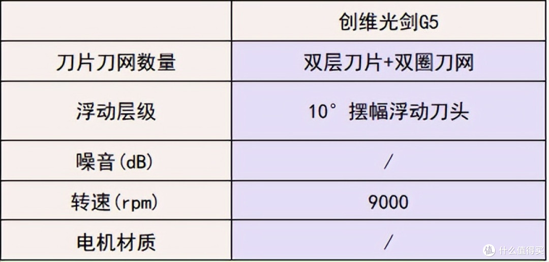 选错后悔一年！剃须刀哪个品牌好用？十大男士品牌对比，只选实用