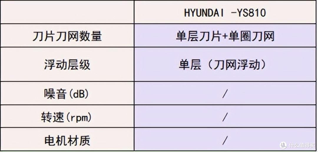 选错后悔一年！剃须刀哪个品牌好用？十大男士品牌对比，只选实用
