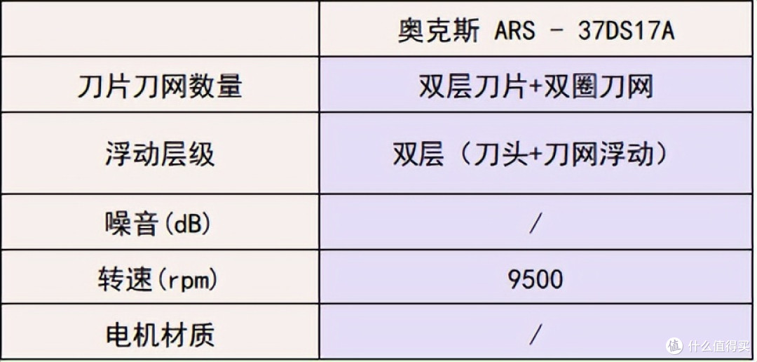 选错后悔一年！剃须刀哪个品牌好用？十大男士品牌对比，只选实用
